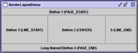 BorderLayout (domyślny) JButton button = new JButton("Button 1 (PAGE_START)"); pane.add(button, BorderLayout.PAGE_START); button = new JButton("Button 2 (CENTER)"); button.