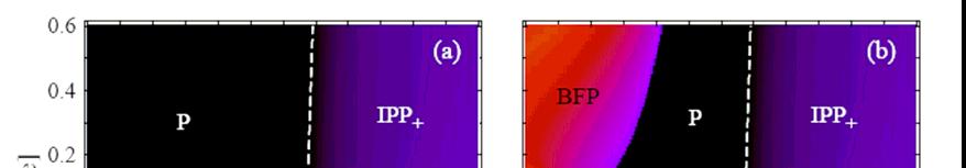 Diagram fazowy