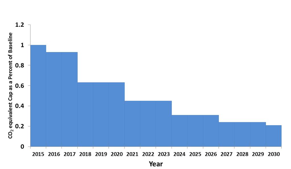 Precharge Volume = ekwiwalent CO 2 w urządzeniach napełnionych (ca.