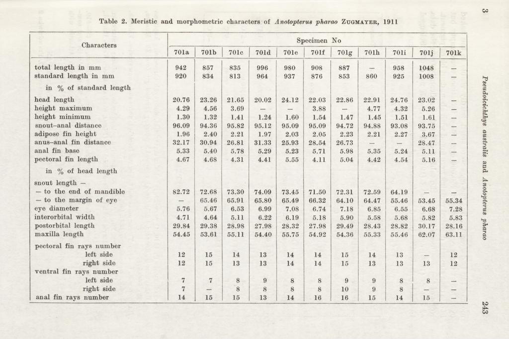 oo Table 2.