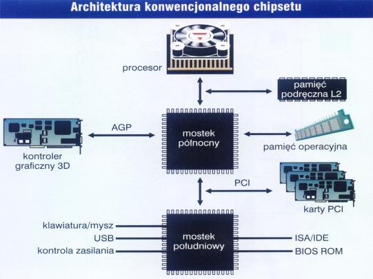 architektura systemu Wykład