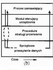 Dwa sposoby obsługi WE/WY (2/2) Tablica stanów urządzeń 1.