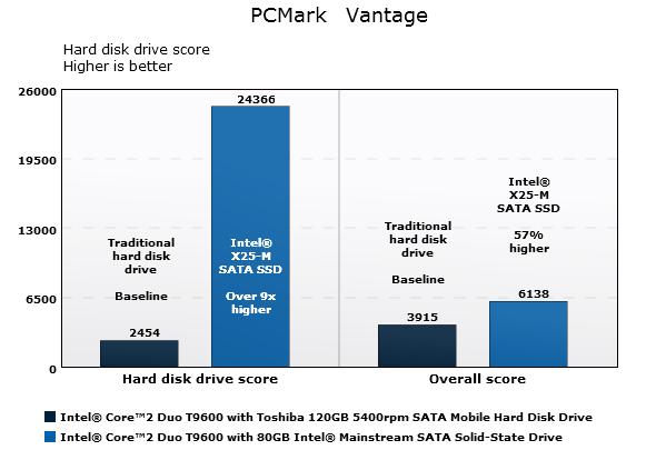 Testy HDD