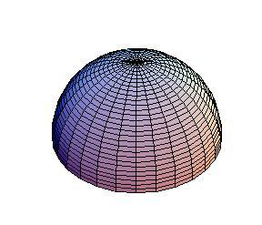 Przyklad: Objętosć kuli π π R π 3 R 4 3 V = dxdydz = dr dθ dφr sinθ = dr d cosθ dφr = π = πr 3 3 x + y + z < R ( dcosθ = sin θdθ) R 0 0 0 0 0 Srodek ciężkosci pólkuli: η =