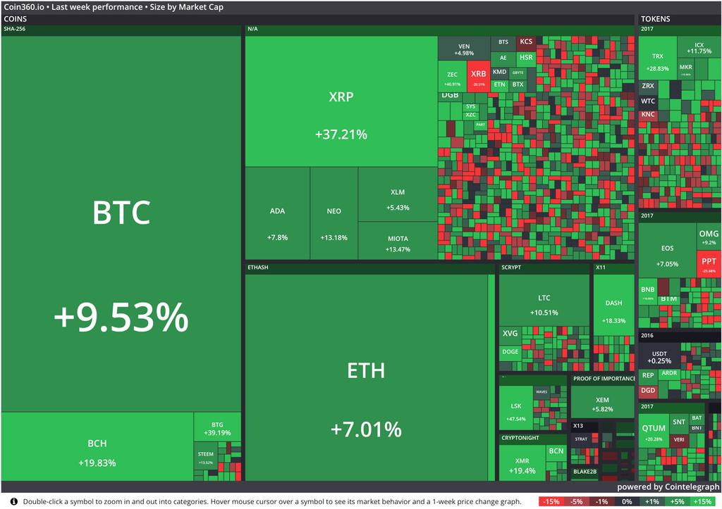 Kryptowaluty Źródło: cryptomaps.org Na rynku kryptowalut w końcu nastąpiło odreagowanie.