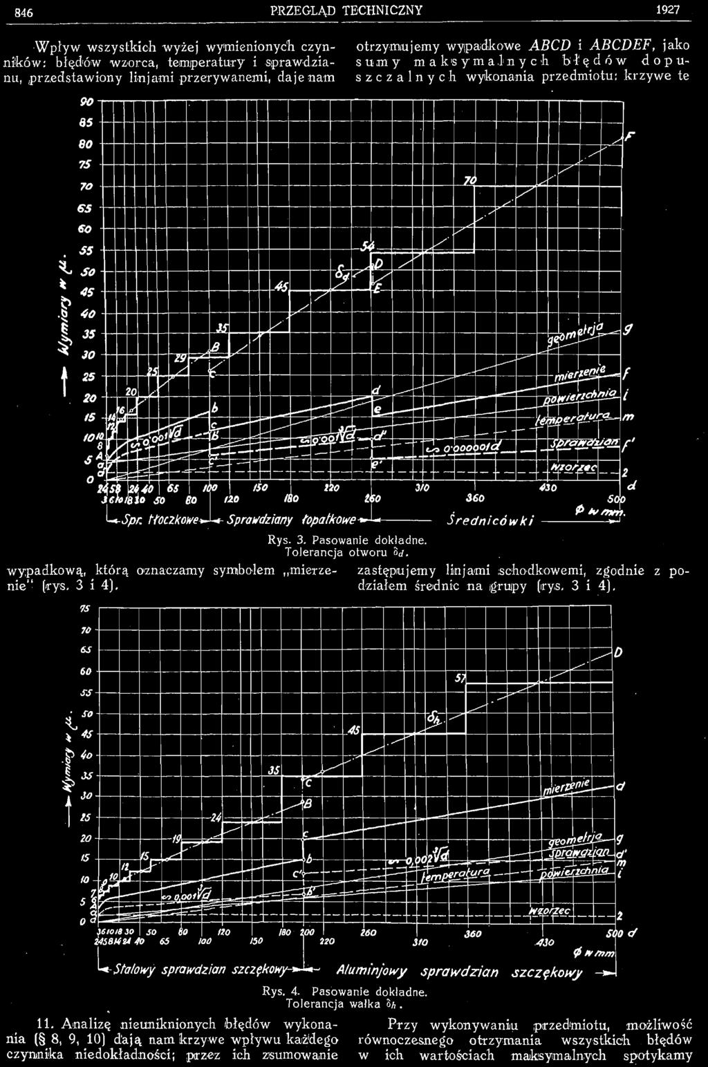 846 PRZEGLĄD TECHNICZNY 1927 Wpływ wszystkich wyżej wymienionych czyn- otrzymujemy wypadkowe ABCD i ABCDEF, jako ników: błędów wzorca, temperatury i siprawdzia- sumy maksymalnycli błędów d o p u- nu,