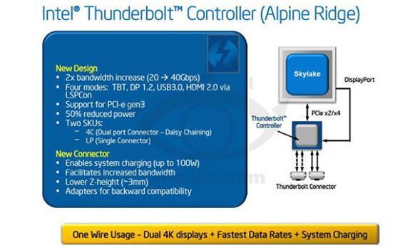 Thunderbolt 3 -