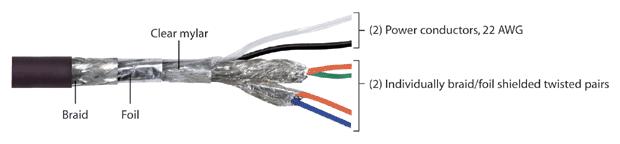 Kabel Firewire Firewire wykorzystuje dwie linie symetryczne TDA i TDB