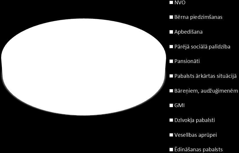 palīdzība, Bērna, kā cietušā aizsardzība un sociālpsiholoģiskā palīdzība, dalība konferencē Aprūpes mājās juridiskie, organizatoriskie un ētiskie aspekti, dalība seminārā Kā atpazīt pedofilu un