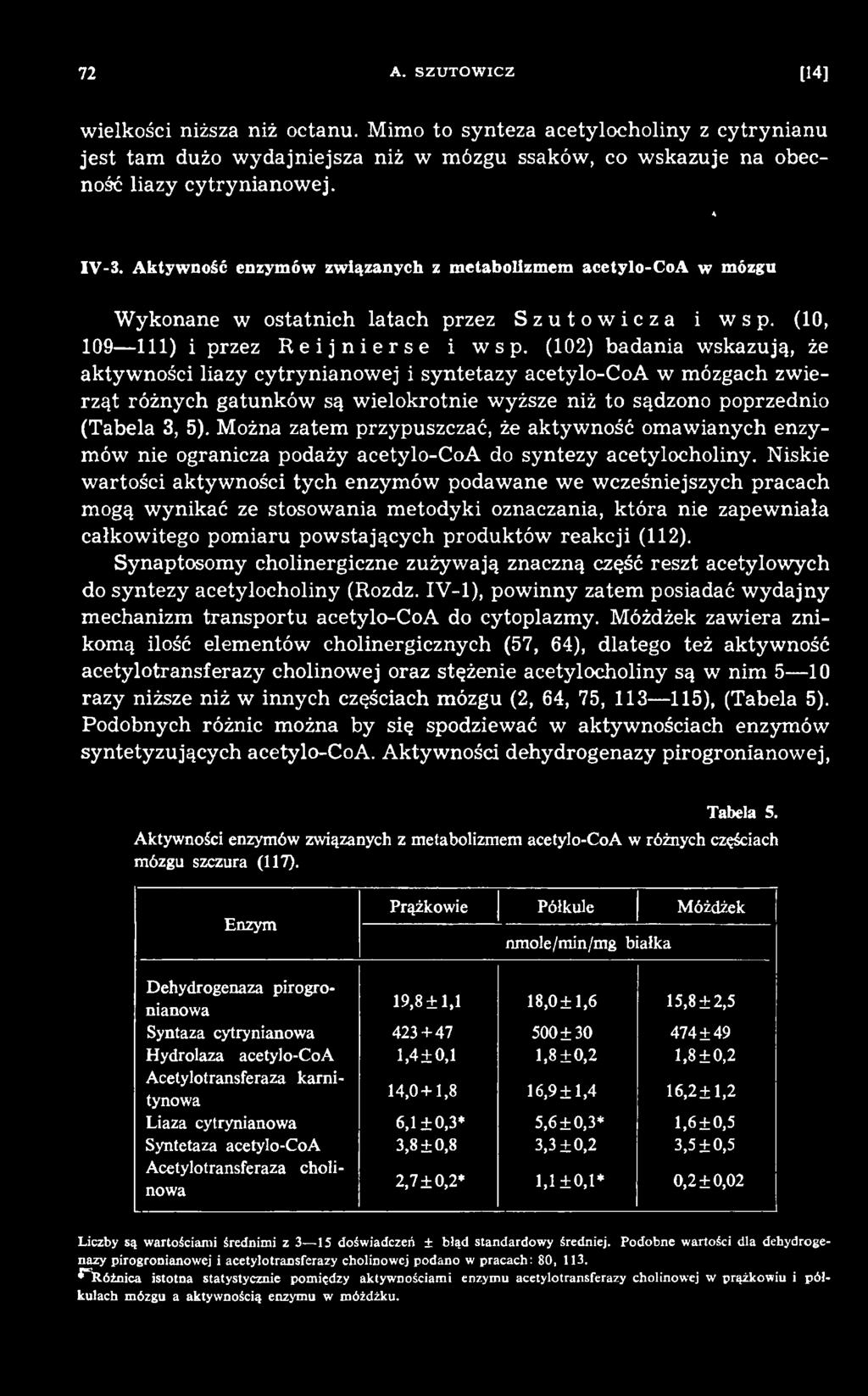 Niskie wartości aktyw ności tych enzymów podawane we wcześniejszych pracach mogą wynikać ze stosowania m etodyki oznaczania, która nie zapewniała całkow itego pom iaru pow stających produktów rea k c