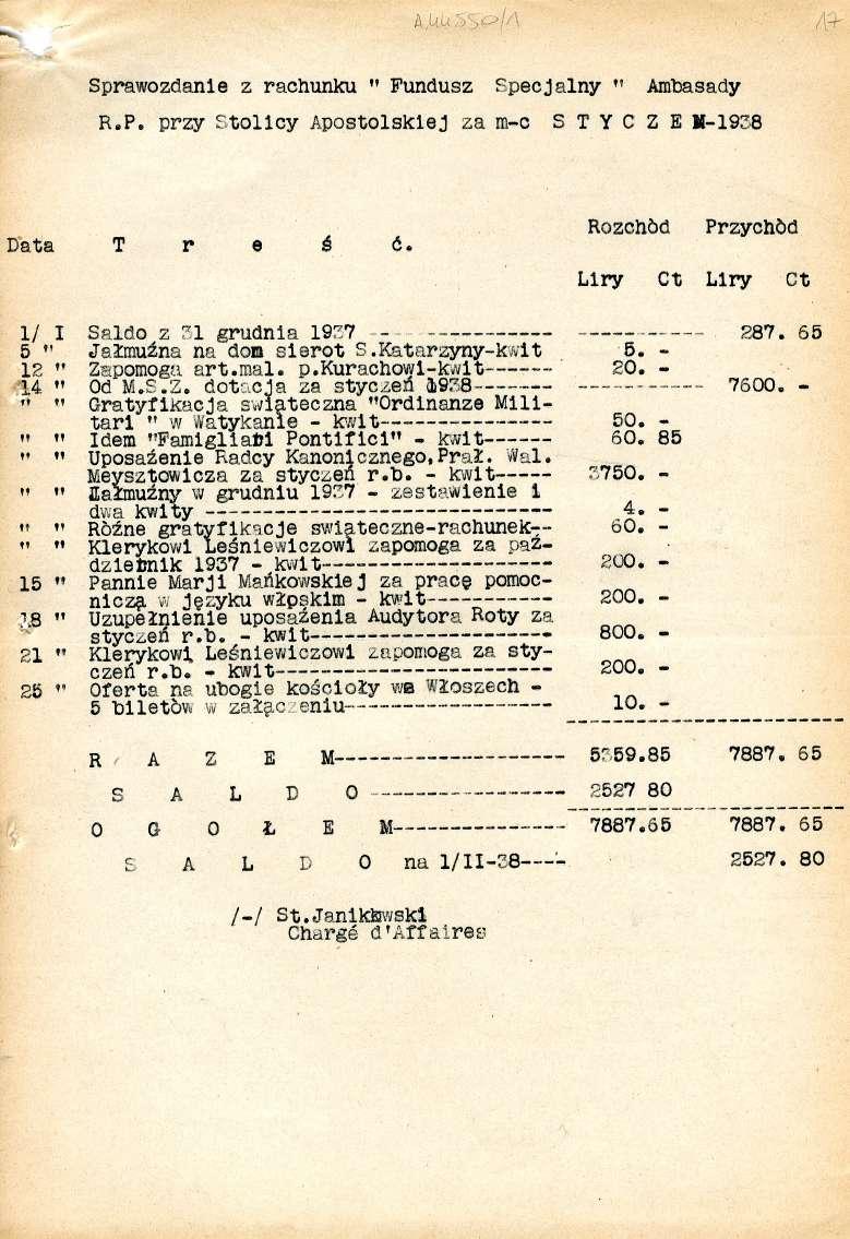 Sprawozdanie z rachunku " Fundusz F-pecjałny " Ambasady R.P. przy tolicy Apostolskiej za m-c STYCZEM-1.9 8 Data T r e Ś 6. Rozchód Przychód Liry Ct Liry Ct 1/ I 5 " 12 tt tt 91, tt 91 9* i?