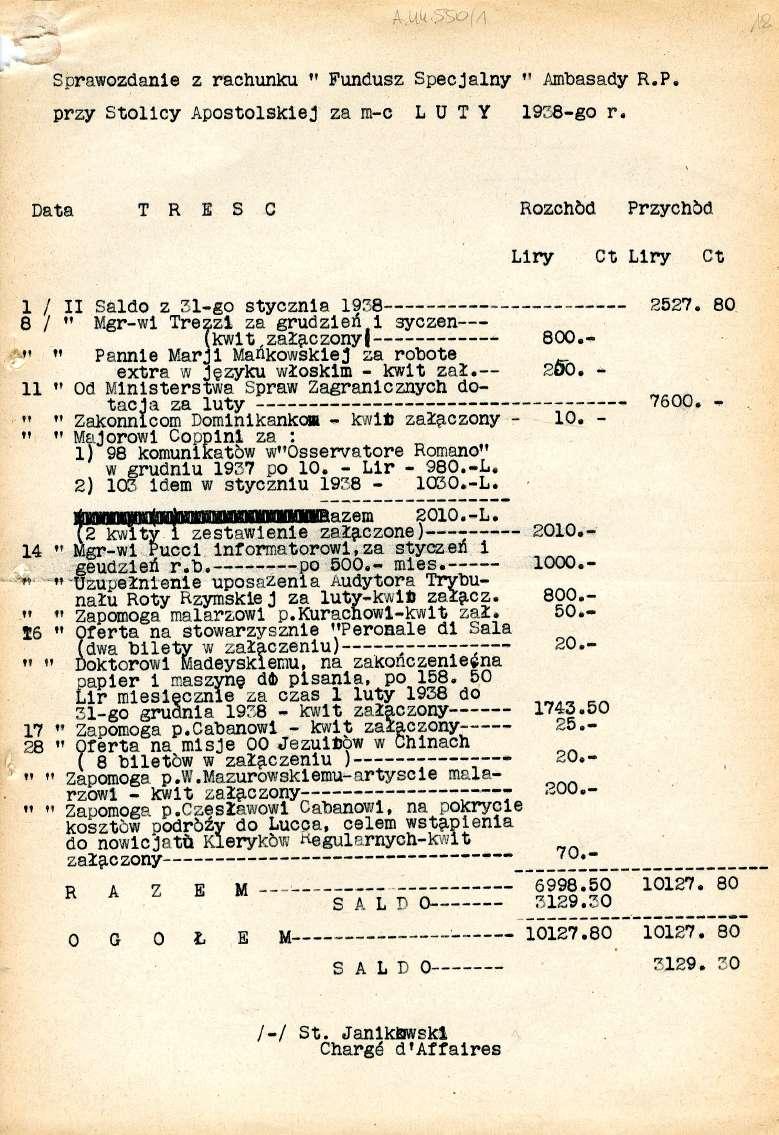 Sprawozdanie z rachunku " Fundusz Specjalny " Ambasady R.P. przy Stolicy Apostolskiej za m-c L U T Y 198-go r. Data T R E S C Rozchód Przychód.