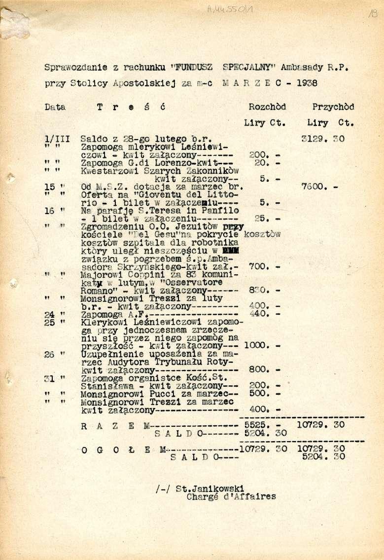 Sprawozdanie z rachunku "FUNDUSZ SPECJALNY" Ambasady R.P. przy Stolicy Apostolskiej za m-c 14',ARZEC- 1938 Data Tre ś ć Rozchód Przychód Liry Ct. Liry Ct. 1/III Saldo z 28-go lutego b.r. ',129, 0 tt t!