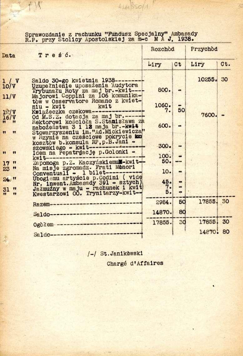 Data Sprawozdanie z rachunku "FUndusz Specjalny" Ambasady R.P. przy Stolicy Apostolskiej za m-c M A J, 1938. T r e ś d..rozchód Przychód Liry a Ct Liry Ct. 1 / 10/V 11/V L 'I/V 16/V ft tt