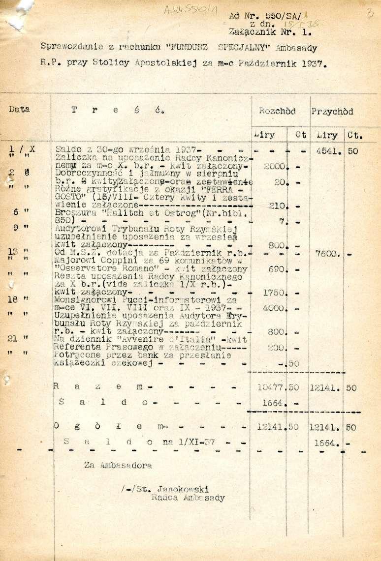 , Archives References: A.44.550/1 Sprawozdanie z rl,chunku "IlUDWZ Ą(1 Nr. 550/SA/A z 1. Ambsady R.P. przy Stolicy istolskiej m-e Iazdziernik 1937. Data T r e Ś ó w. kozchbd Przygód ł Ot' Liry Ct.