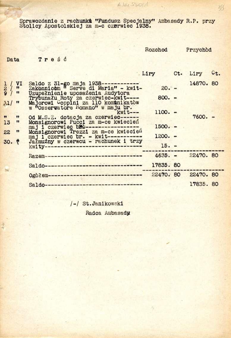 Sprawozdanie z rachunki' "Fundusz Specjalny" AlIbasedy R.P. przy Stolicy Apostolskiej za i-c czerwiec 1938. Data Tre ść Rozchod Przychód 1 / VI 2 tt 9 / te 2^.3.1 tt tł f? 13 /f 22 t? 30.