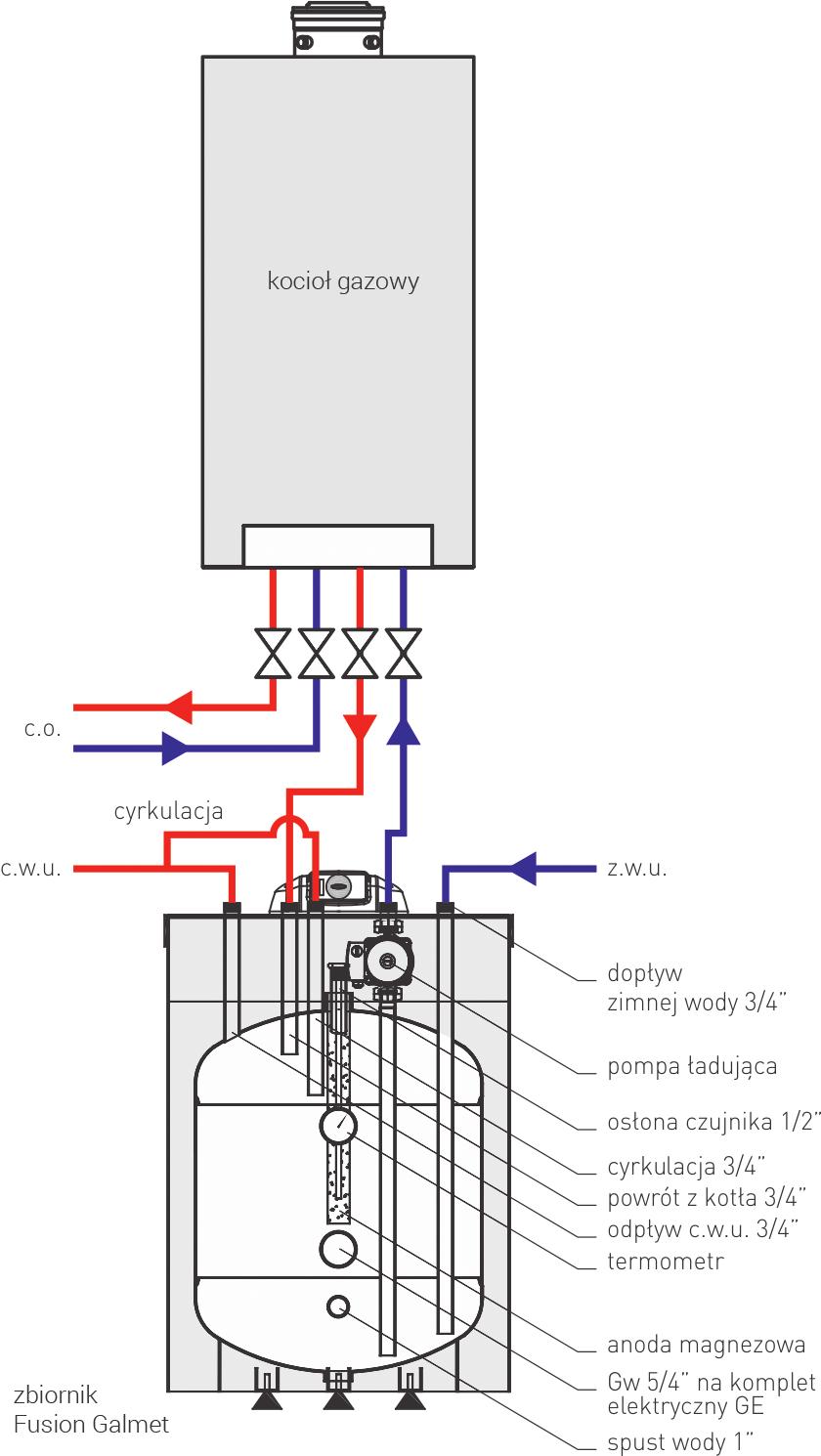 m. l - MPa oc I/h (kw) min (kw) mm mm mm kg SG(S) Fusion 100 104 C 1.