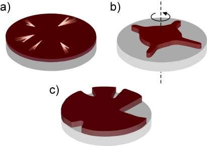 W4. Spin coating MATERIAŁY ORGANICZNE NAKŁADANE METODĄ SPIN-COATING - polimery - ftalocyjaniny - polimery i barwniki do wyświetlaczy elektroluminescencyjnych Najczęściej występujące defekty i