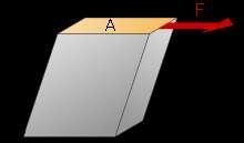W4. Spin coating podstawowe r-nia hydrodynamiki z ROZKŁAD PRĘDKOŚCI WARSTW CIECZY z Ciało porusza się w płynie pod wpływem siły F, która jest równoważona poprzez siłę tarcia wewnętrznego cieczy