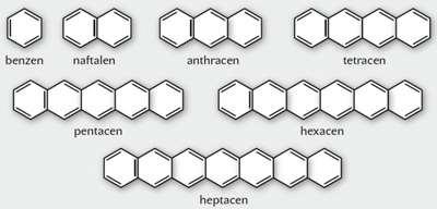 elementarną - Kryształy molekularne są tworzone przez cząsteczki niepolarne -