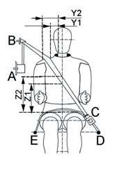 214 Andrzej Żuchowski, Jerzy Wicher Tabela 2. Wymiary opisujące położenie taśmy pasa bezpieczeństwa względem manekina (rysunek przygotowano na podstawie [20]).