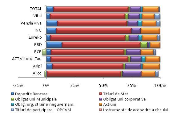 lei, a crescut comparativ cu februarie 2010 cu 110,35% iar comparativ cu ianuarie 2011 a crescut cu 5,09%.