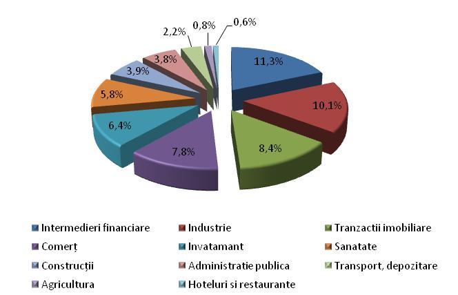 683) dintre persoanele care au aderat la un fond de pensii facultative au ales fondurile FPF BCR PRUDENT şi FPF ING OPTIM (78,06% din total participanţi noi).