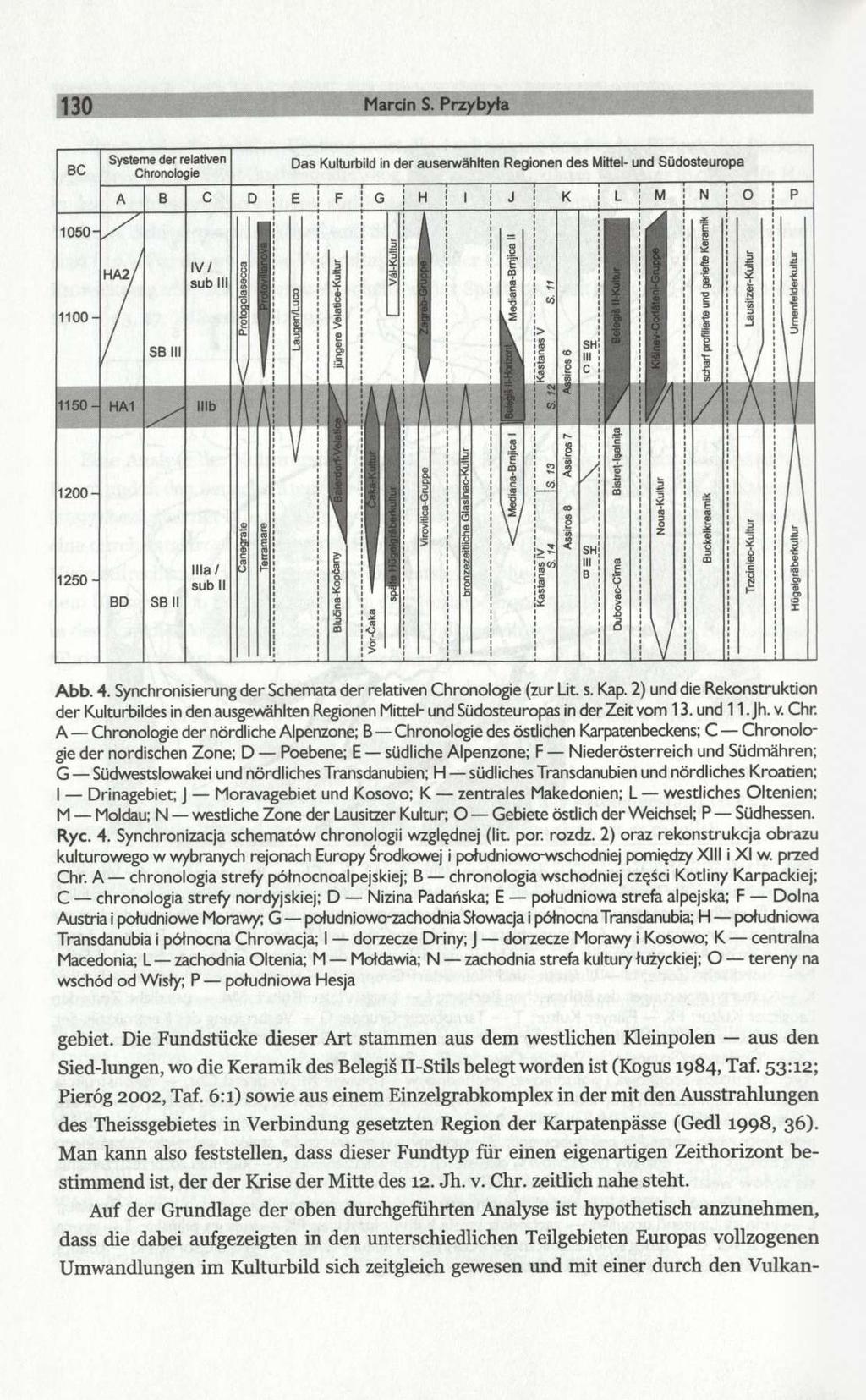 130 Marcin S. Przybyła Abb. 4. Synchronisierung der Schemata der relativen Chronologie (zur Lit. s. Kap.