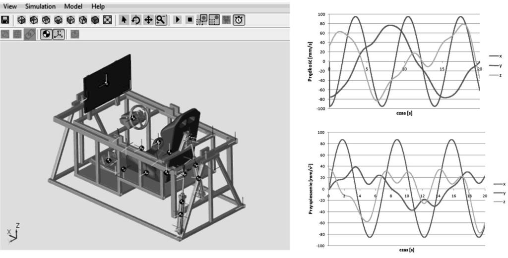 2.1. Mechatroniczne rozwiązanie zadań kinematyki W celu weryfikacji modelu kinematycznego przeprowadzono szereg badań symulacyjnych przy użyciu oprogramowania SolidWorks (model fizyczny) i