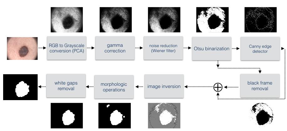 38 D. Borys, M. Szeremet, K.Psiuk-Maksymowicz et al. The fourth algorithm was the one that uses Principal Component Analysis (PCA) technique for Grayscale conversion.