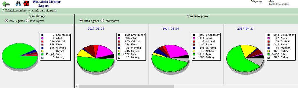 VII. Raporty Po uruchomieniu opcji informacje z programu SysLoger w zakresie