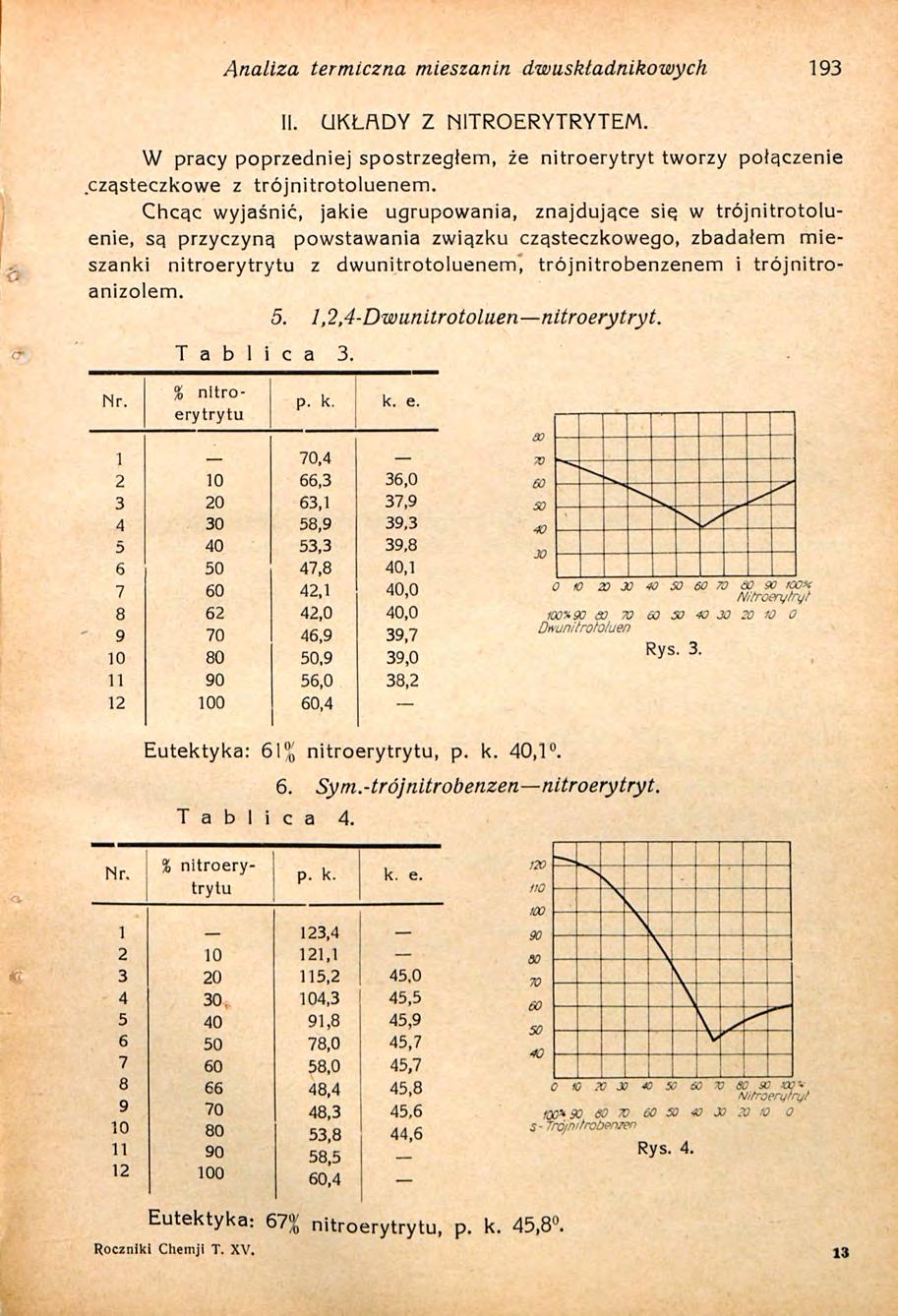 Analiza termiczna mieszanin dwuskładnikowych 193 II. UKŁADY Z NITROERYTRYTEM. W pracy poprzedniej spostrzegłem, że nitroerytryt tworzy połączenie cząsteczkowe z trójnitrotoluenem.