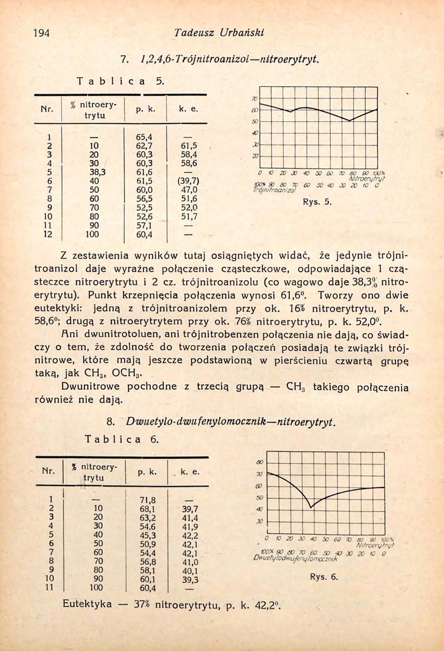 194 Tadeasz Urbański T a b l i c a 5. 7. 1,2,4,6-Trójnltroanlzol nitroerytryt.