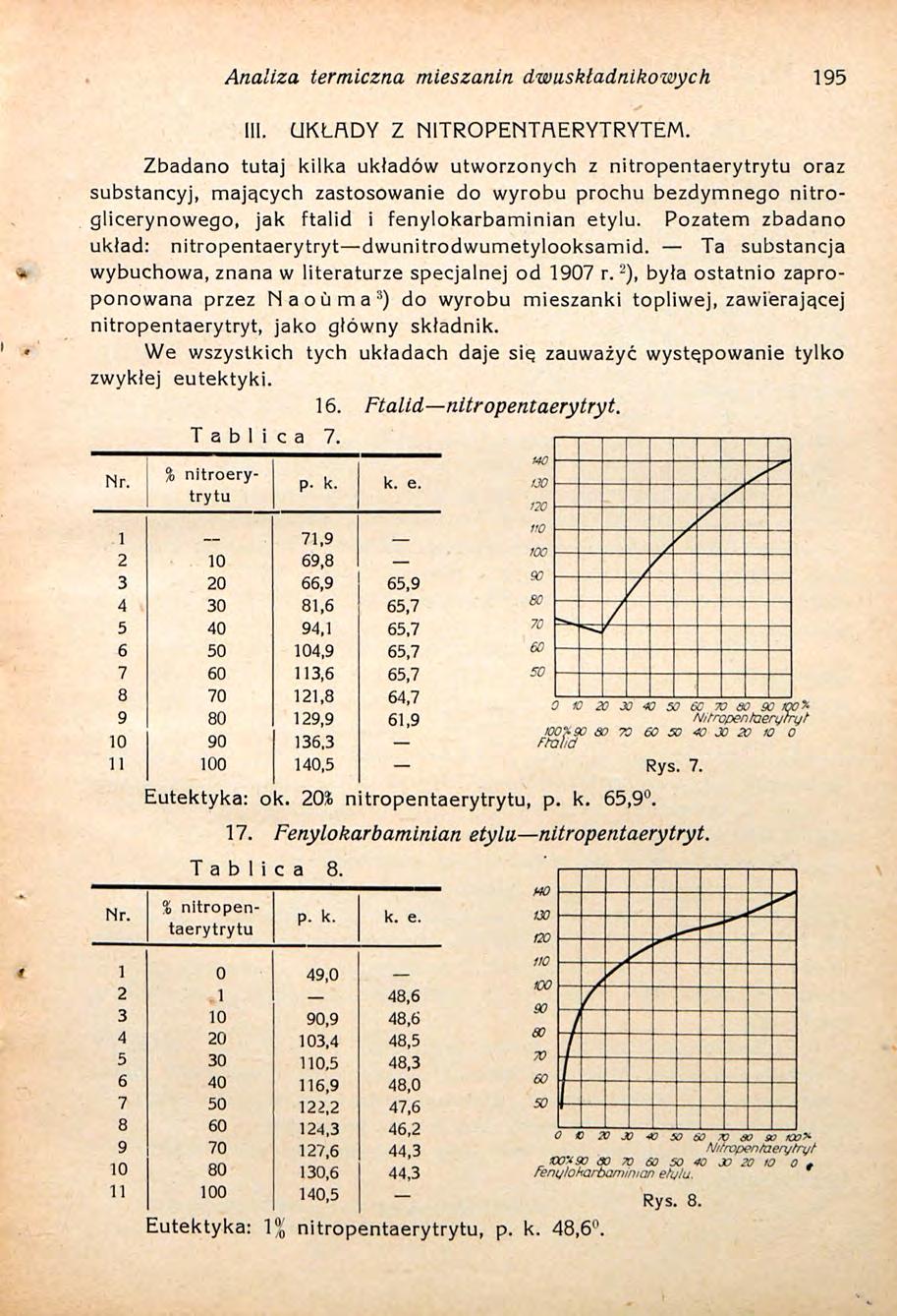Analiza termiczna mieszanin dwuskładnikowych 195 UKŁADY Z tsltropemtaerytrytem.