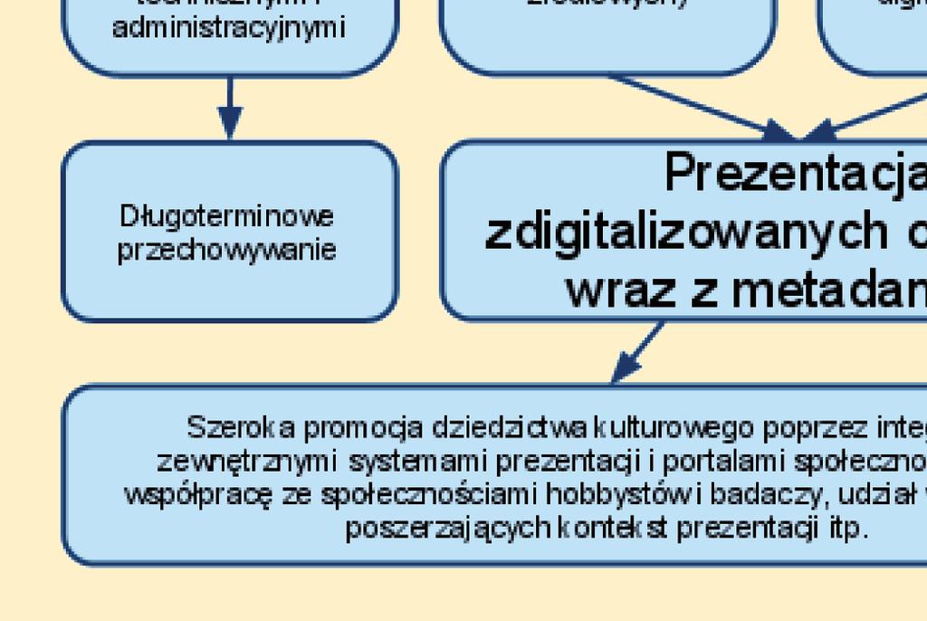 planowanie zadań i tworzenie kosztorysów.