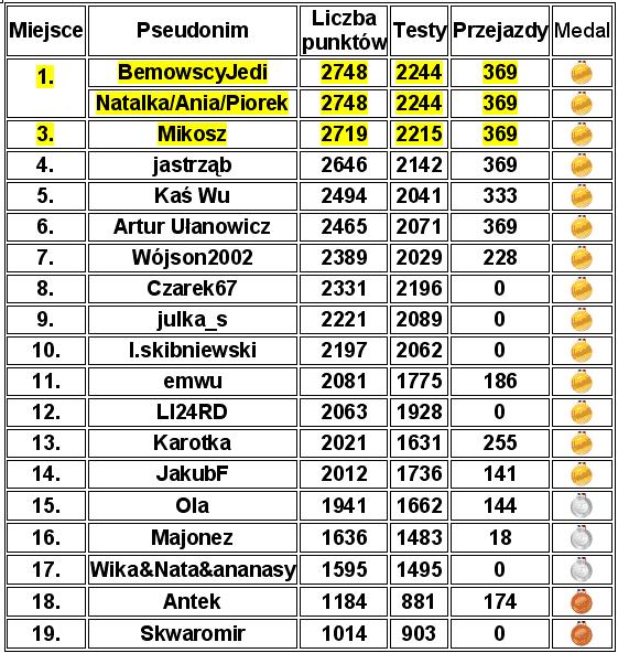 II EDYCJA GRY -