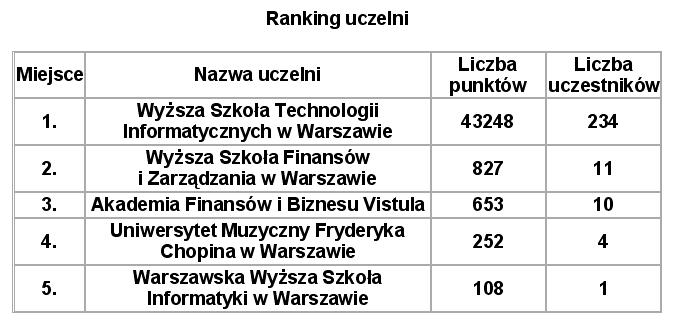 II EDYCJA