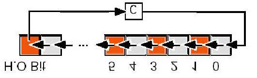 6..6.3INSTRUKCJE OBROTU: RCL,RCR,ROL I ROR Instrukcje obrotu przesuwają bity w koło, podobnie jak instrukcje przesunięcia, z wyjątkiem tego,że przesunięte bity operandu przez instrukcje obrotu krążą