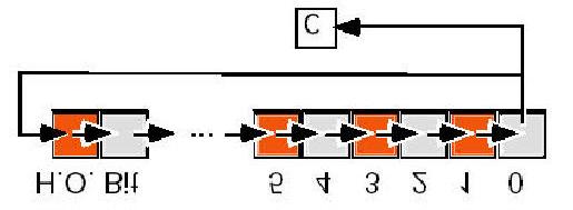 Rysunek 6.11:Operacja obrotu w prawo Instrukcja ror ustawia flagi identycznie jak rcr.