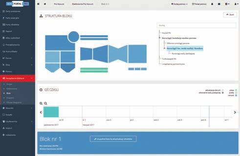 Oprogramowanie dodatkowo chronione jest przez podsystem WAF (Web Application Firewall), który niezależnie od oprogramowania portalu potrafi zabezpieczyć aplikacje webowe przed atakami. dzeń.