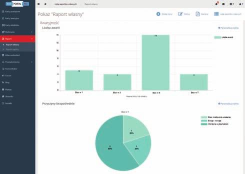 Zakładamy, że wiedza kreowana przez Portal okaże się użyteczna do prognozowania trwałości (żywotności), optymalizowania warunków eksploatacji i strategii remontowych oraz przeprowadzania modernizacji