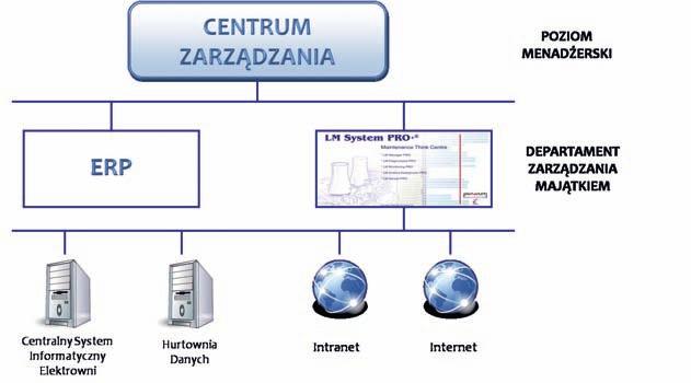 Wojciech Murzynowski, Jerzy Trzeszczyński Przedsiębiorstwo Usług Naukowo-Technicznych Pro Novum sp. z o.o. Dotychczasowe doświadczenia związane z wykonywaniem zdalnej diagnostyki oraz kierunki