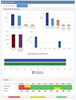 technicznego. Oczywiście podstawowymi informacjami są wyniki badań i ocen z remontów (w tym bieżących).