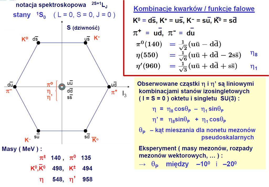 Mezony pseudoskalarne T.