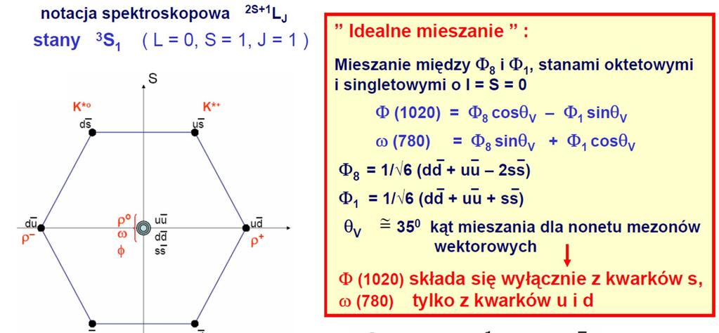 Mezony wektorowe T.