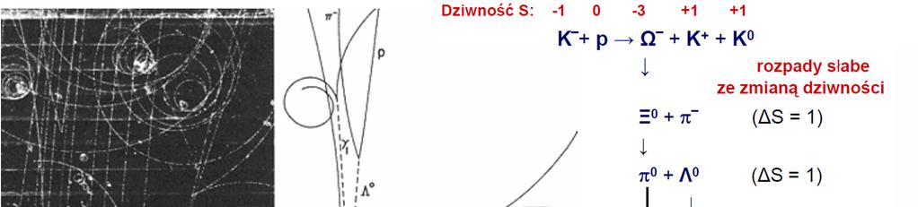 Sukcesy modelu kwarków Poprawne przewidywanie: powinien istnieć barion.