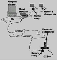 W tym celu w Laboratorium wykorzystuje się autorski program ALinks, umożliwiający optymalizację rozmieszczenia według założonych kryteriów.