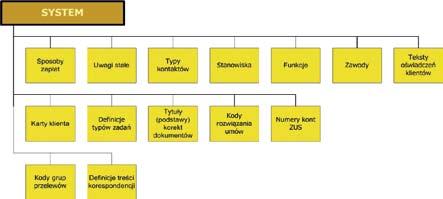 wiele aplikacji systemu.