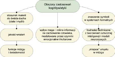 Obszerniejsze omówienie tej problematyki znaleźć można w książce [23], będącej wspólnym dziełem dr Lidii Ogiela oraz autora tej pracy, z której także zaczerpnięty został schemat obrazujący zależności