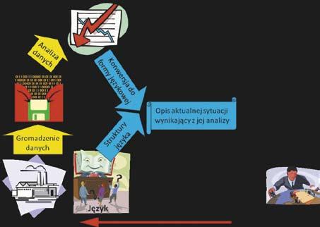 System UBMSS nie odnosi się wcale do małej pętli sprzężenia zwrotnego, związanej z bieżącym kierowaniem taktycznym, ma natomiast wspomagać decydenta, który znajduje się na tym najwyższym,